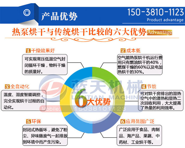 海帶空氣能熱泵烘干機設備產(chǎn)品優(yōu)勢